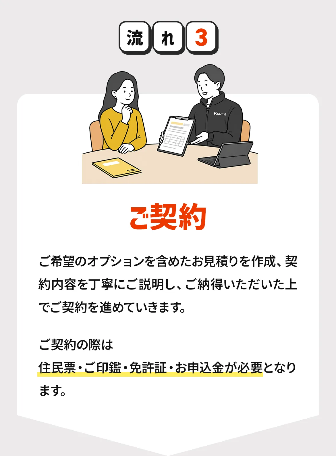 ご契約